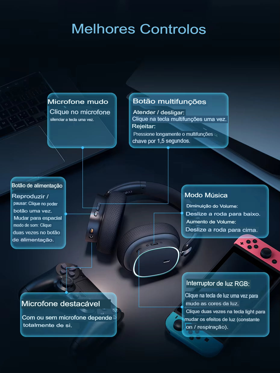 Fone Gamer Baseus GH02 – Wireless/Bluetooth/Cabo, RGB, Microfone, Som Imersivo com Driver 40mm